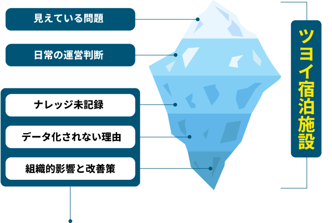 ホテル・民泊の問い合わせ対応を劇的に楽にする