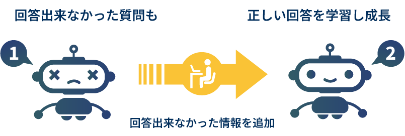 ホテル・民泊の問い合わせ対応を劇的に楽にする